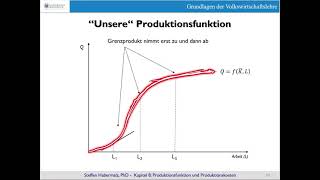 Produktionskosten Die Produktionsfunktion [upl. by Latashia]