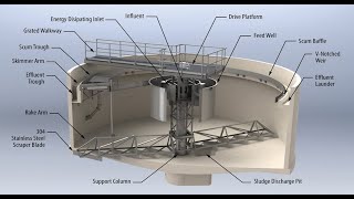 Primary Treatment Sedimentation  Industrial Wastewater Treatment Plant  Activated Sludge Process [upl. by Debera]