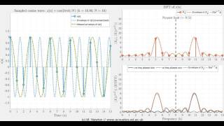 The relationship between the DFT and DTFT for a sampled sinusoid [upl. by Rakel]