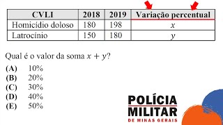 PMMG Variação PERCENTUAL x Variação ABSOLUTA  REVISÃO Estatística PMMG 2021 [upl. by Gillman]