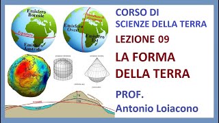 CORSO DI SCIENZE DELLA TERRA  II Liceo  Lezione 09  La forma della Terra [upl. by Dracir]