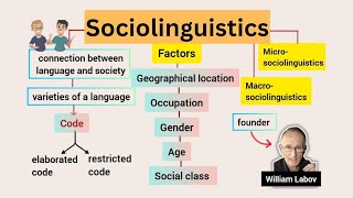 Sociolinguistics  An introduction to language and society  Explained in Urdu amp Hindi [upl. by Siletotsira]