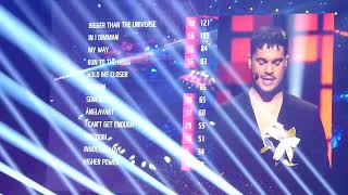 Folkets röster melodifestivalfinalen 2022 Vote of the people melodifestivalen 2022 Voting [upl. by Rastus313]