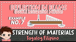 Deflection in Beams Double Integration Method  Example 7  Strength of Materials Filipino [upl. by Neeham]