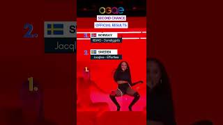 OGAE Second Chance 2024 OFFICIAL RESULTS [upl. by Frierson]