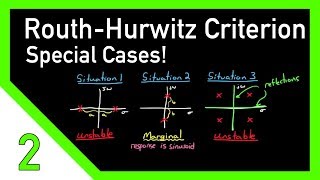 RouthHurwitz Criterion Special Cases [upl. by Donela763]