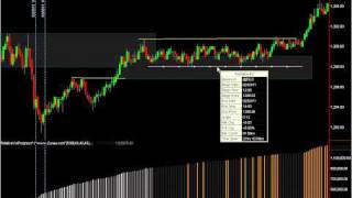 Relative Volume Progression Tradestation Day Trade Indicator [upl. by Halvaard]