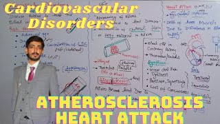 Cardiovascular disorders  Atherosclerosis Arteriosclerosis and Heart attack  Biology 9th and 11th [upl. by Maxfield]