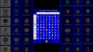 UCL PHASE DRAW [upl. by Aiyotal]