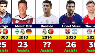 Players With The Most Assists In A Calendar Year [upl. by Franchot891]