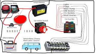 Complete 12v Campervan RV MotorHome Boat Wiring Tutorial [upl. by Gio465]