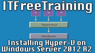 Install and Configure HyperV Server 2012 R2 [upl. by Nylecoj]