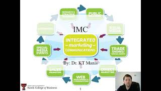 What is Integrated Marketing Communications Strategy Integrated marketing communications explained [upl. by Clover]