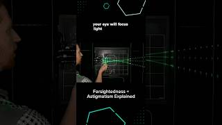 Farsightedness and Astigmatism Explained 👀 [upl. by Kirsti]