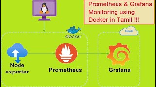 Prometheus and grafana full course in tamilDevops Monitoring tool monitoring using docker in tamil [upl. by Bron]