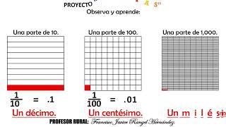 Aprende décimos centésimos y milésimos [upl. by Binette]