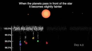 TRAPPIST1  NASA odkryła fenomenalny system planetarny [upl. by Mcguire]