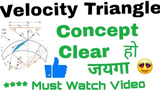 Velocity Triangle Diagram  Concept In Fluid Machinery And Steam Turbines • Briefly In Hindi [upl. by Florentia]