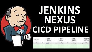 How to Integrate Jenkins with Nexus  Jenkins Nexus Maven Tomcat CICD pipeline  Upload Artifacts [upl. by Traci]