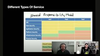 Cloud Hacking Basics Understanding the Shared Responsibility Model [upl. by Nosna]