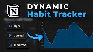 How to build a Dynamic Habit Tracker in Notion [upl. by Seeto570]