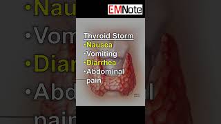 Thyroid Storm Symptoms [upl. by Richardson117]