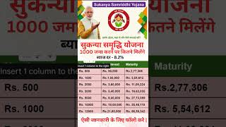 Sukanya samriddhi scheme 2024 yojana investment scheme shorts [upl. by Narhet720]