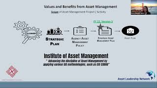 Value and Benefits from Asset Management – Electric Utilities [upl. by Feldt718]