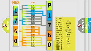 DTC Ford P1760 Short Explanation [upl. by Lipkin]