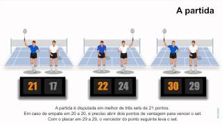 Regras do Jogo Badminton [upl. by Aniuqal]