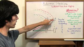 Ackerman Steering  Explained [upl. by Skill208]