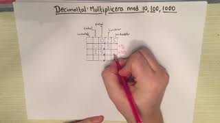 Decimaltal  multiplicera med 10 100 och 1000 [upl. by Klecka]