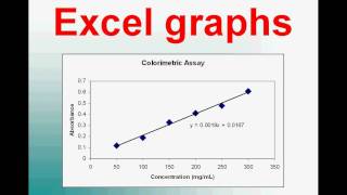 How to Plot a Graph in Excel Video Tutorial [upl. by Moses]