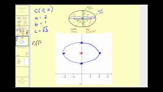 Conic Sections The Ellipse part 2 of 2 [upl. by Ahsaz560]