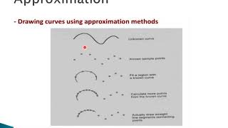 Lecture no24 Computer GraphicsInterpolation [upl. by Kcire]