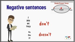 Simple Present Tense  03  Negative Sentences  English Grammar Lessons [upl. by Eahc]