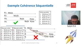 736SD Leçon 82 Cohérence séquentielle [upl. by Costin]