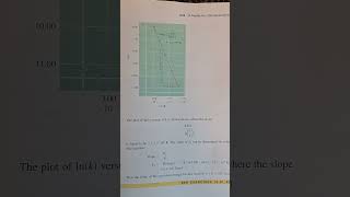 How to Determine Activation Energy using Arrhenius equation [upl. by Attenauqa]