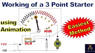 Working of a 3 Point Starter by Animation [upl. by Fanchie]