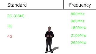 Mobile frequencies explained 900Mz 1800Mhz 2100Mhz [upl. by Norabel]