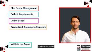 Project Scope Management and Analysing Project Requirements INPM5112  LU3Theme 1LO1amp2 [upl. by Tomkiel]