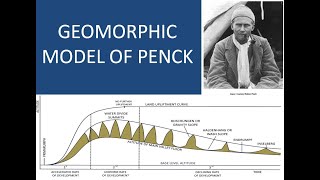 GEOMORPHIC MODEL OF PENCK [upl. by Nerval945]