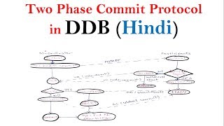 Two phase commit protocol in DDB  Distributed Database Tutorials [upl. by Kimura]