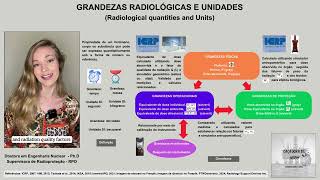 Grandezas Radiológicas e Unidades [upl. by Leivad]