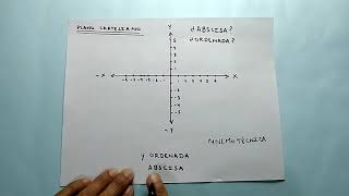 📝¿Abscisa ¿Ordenada ¿Eje X eje Y Fácil Técnica de Memorización Mnemotécnica [upl. by Rebba]