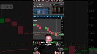 Mastering VWAP Trading Strategies for Success [upl. by Luther]