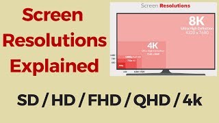 Screen Resolutions Explained SD vs HD vs Full HD vs 2K vs QHD vs 4K [upl. by Berri]