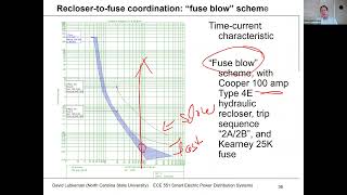 Lecture 14c Distribution Protection Operation  Coordination  Power Distribution Systems Spring 21 [upl. by Yorgen149]