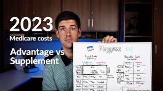 Medicare Costs Comparison  Advantage vs Supplement [upl. by Coheman713]