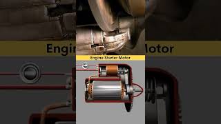 Engine Starter Motor Working ll Self Kese Kaam Karta Hai ll starterselfautomobile shortsyoutube [upl. by Ytsirhc]